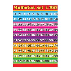 La Mejor Seleccion De Numeros Del 1 Al 70 Los Mejores 5